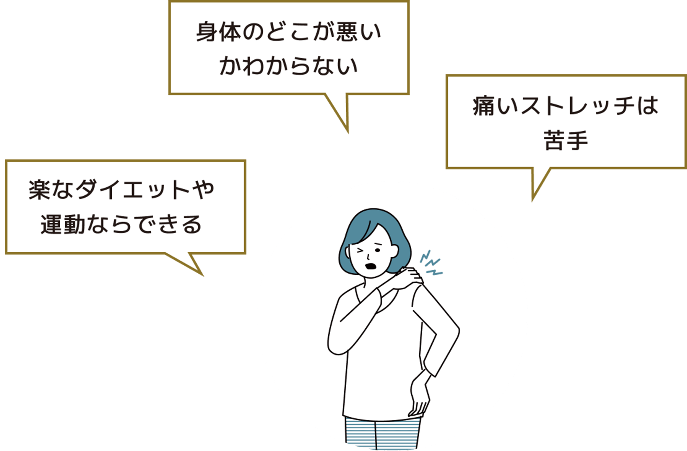 楽なダイエットや運動ならできる